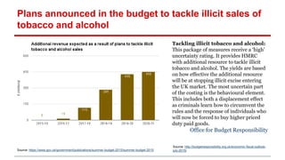 Plans announced in the budget to tackle illicit sales of
tobacco and alcohol
Tackling illicit tobacco and alcohol:
This package of measures receive a ‘high’
uncertainty rating. It provides HMRC
with additional resource to tackle illicit
tobacco and alcohol. The yields are based
on how effective the additional resource
will be at stopping illicit excise entering
the UK market. The most uncertain part
of the costing is the behavioural element.
This includes both a displacement effect
as criminals learn how to circumvent the
rules and the response of individuals who
will now be forced to buy higher priced
duty paid goods.
Office for Budget Responsibility
Source: https://www.gov.uk/government/publications/summer-budget-2015/summer-budget-2015
Source: http://budgetresponsibility.org.uk/economic-fiscal-outlook-
july-2015/
 
