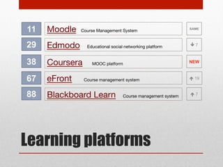 Photo tools

42

Adobe Photoshop

52

Flickr

Photo editing software

Photo sharing site

 11
8

Audio tools

33

Audacity

Audio recorder/editing tool

Photo and Audio tools

4

 