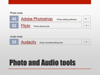 27

Jing

28

Camtasia

31

Snagit

45

Screenr

Screen capture and screencasting tool
Screencasting tool

Screen capture software

Screencasting tool

Screen capture &
Screen casting tools

1
SAME

 11

 19

 