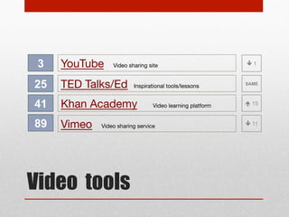 3 – COMMUNICATION TOOLS

 