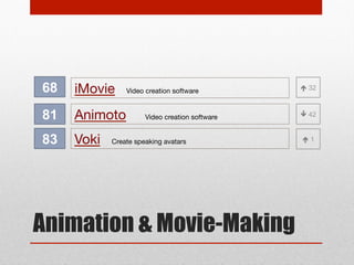 13

Skype

86

Whats App

Text and voice chat tool

Personal real-time messaging app

Messaging tools

6

NEW

 