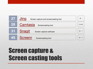 10

Google+/Hangouts

7

30

Adobe Connect

2

44

WebEx

48

GoToMeeting

66

Blackboard Collaborate

Web conferencing software

9

Web conferencing software

Web meeting and conferencing tools

Webinar &
Web meeting tools

Web conferencing

BACK

 16

 