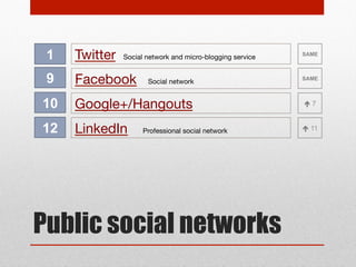 5 – WEB, BLOGGING & WIKI
TOOLS

 