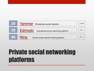 8

Wordpress

18

Blogger

65

Tumblr

Blogging/website tool

Blogging tool

Blogging platform

Blogging tools

1
3

 31

 