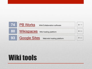 22

Pinterest

23

Scoopit

36

Flipboard

58

Storify

84

Zite

94

Pearltrees

Pinning tool
Curation tool

Social magazine for iPad

Curate stories using social media

Social magazine for mobile devices

100 Paper.li

Visual curation tool

Curation tool

Curation tools

 14
1
 25
BACK

 11

NEW
 18

 