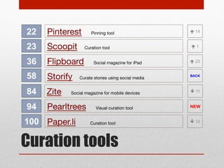2

Google Docs

17

Word

62

Etherpad

73

Wordle

98

OpenOffice

Part of office software

Word processing software

Online editor for collaborative writing

Word cloud generator

Writer part of office software

Document tools

1
2

BACK

6
 11

 