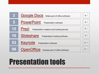 8 – PRODUCTIVITY TOOLS

 