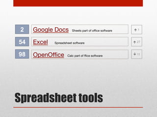32

Gmail

39

Outlook

Web mail

Email client

Email clients

5

 10

 