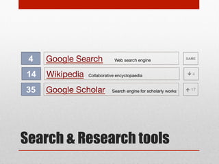 92

Mindjet

Mind mapping software

Mind mapping tools

 23

 