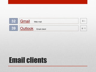 49

Pocket

70

Google Maps

77

Google Translate

82

Livebinders

Read it later software

Interactive maps

Online language translator

Digital organizer

Other personal tools

 27

 32

 20

 38

 