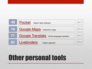 26

Google Chrome

97

Firefox

Web browser and apps

Web browser and add-ons

Web browsers

9

 32

 