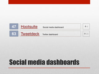 34

iPad & Apps

78

Kindle & App

95

Android Tablet/Phones & Apps

Apple tablet and apps

eBook reader and app

Mobile devices & apps

SAME

8

1

 