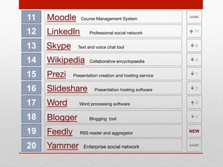1 - EDUCATIONAL TOOLS

 