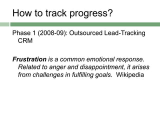 How to track progress?
Phase 1 (2008-09): Outsourced Lead-Tracking
CRM
Frustration is a common emotional response.
Related to anger and disappointment, it arises
from challenges in fulfilling goals. Wikipedia
 