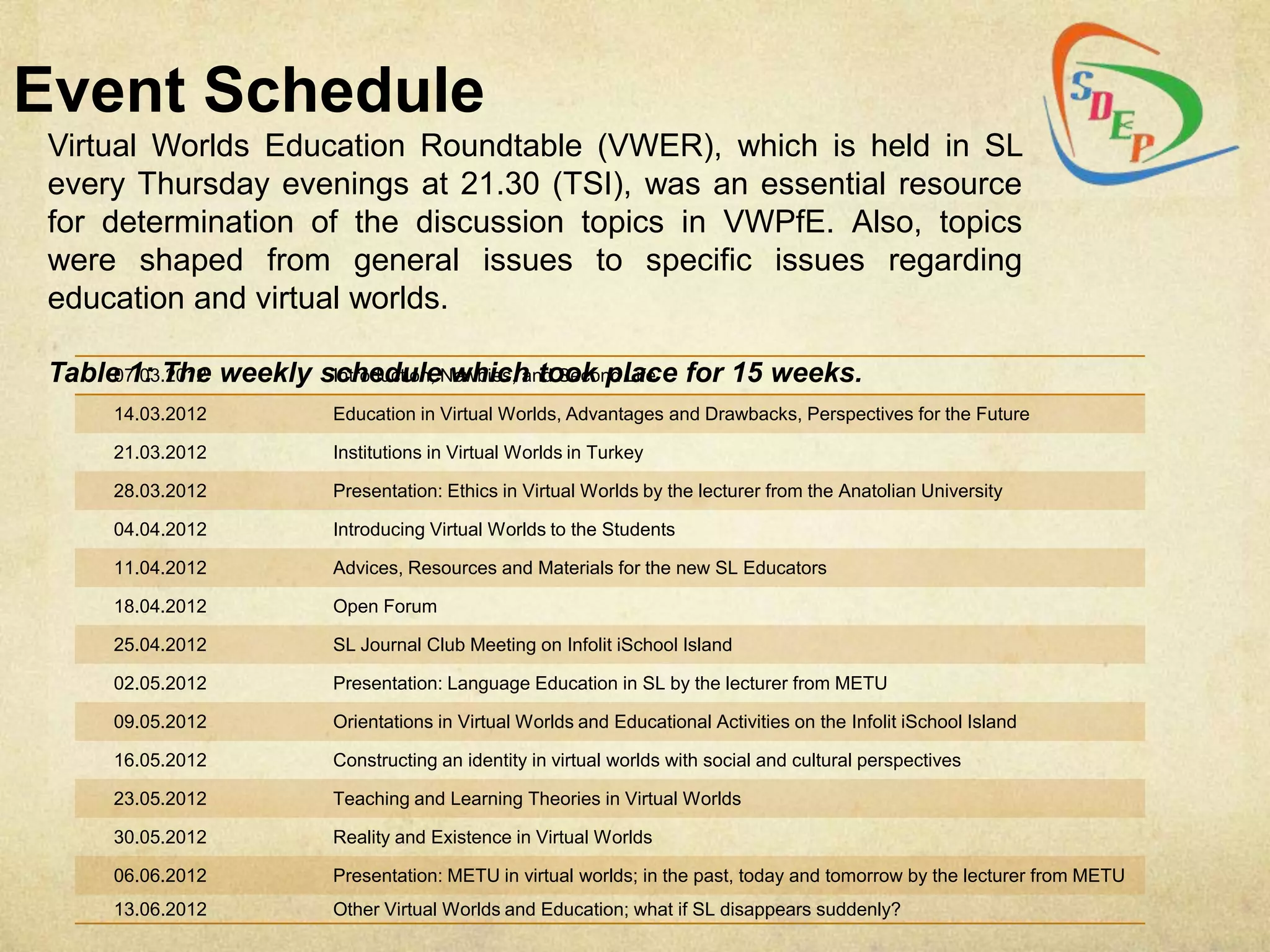 Event Schedule
 Virtual Worlds Education Roundtable (VWER), which is held in SL
 every Thursday evenings at 21.30 (TSI), was an essential resource
 for determination of the discussion topics in VWPfE. Also, topics
 were shaped from general issues to specific issues regarding
 education and virtual worlds.

 Table 1: The weekly scheduleNewbies, and Second Life for 15 weeks.
      07.03.2012      Introduction, which took place

      14.03.2012        Education in Virtual Worlds, Advantages and Drawbacks, Perspectives for the Future

      21.03.2012        Institutions in Virtual Worlds in Turkey

      28.03.2012        Presentation: Ethics in Virtual Worlds by the lecturer from the Anatolian University

      04.04.2012        Introducing Virtual Worlds to the Students

      11.04.2012        Advices, Resources and Materials for the new SL Educators

      18.04.2012        Open Forum

      25.04.2012        SL Journal Club Meeting on Infolit iSchool Island

      02.05.2012        Presentation: Language Education in SL by the lecturer from METU

      09.05.2012        Orientations in Virtual Worlds and Educational Activities on the Infolit iSchool Island

      16.05.2012        Constructing an identity in virtual worlds with social and cultural perspectives

      23.05.2012        Teaching and Learning Theories in Virtual Worlds

      30.05.2012        Reality and Existence in Virtual Worlds

      06.06.2012        Presentation: METU in virtual worlds; in the past, today and tomorrow by the lecturer from METU
      13.06.2012        Other Virtual Worlds and Education; what if SL disappears suddenly?
 