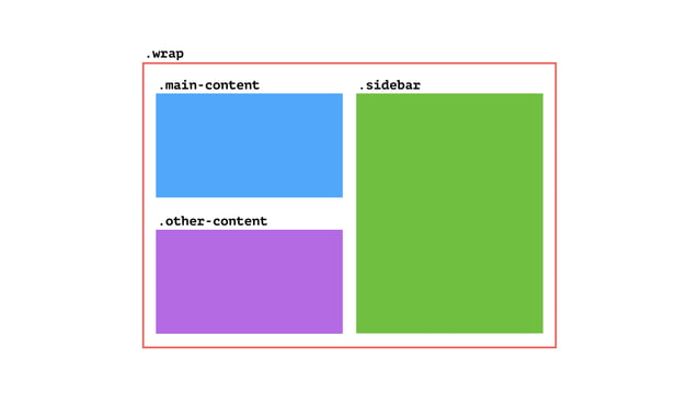 CSS Grid Changes Everything About Web Layouts: WordCamp Europe 2017