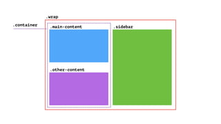 CSS Grid Changes Everything About Web Layouts: WordCamp Europe 2017 | PPT