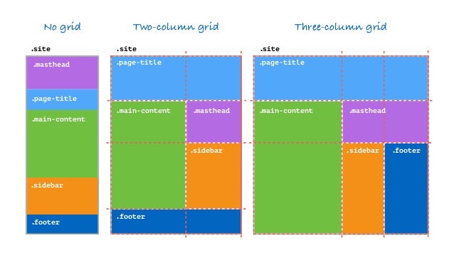 CSS Grid Changes Everything About Web Layouts: WordCamp Europe 2017