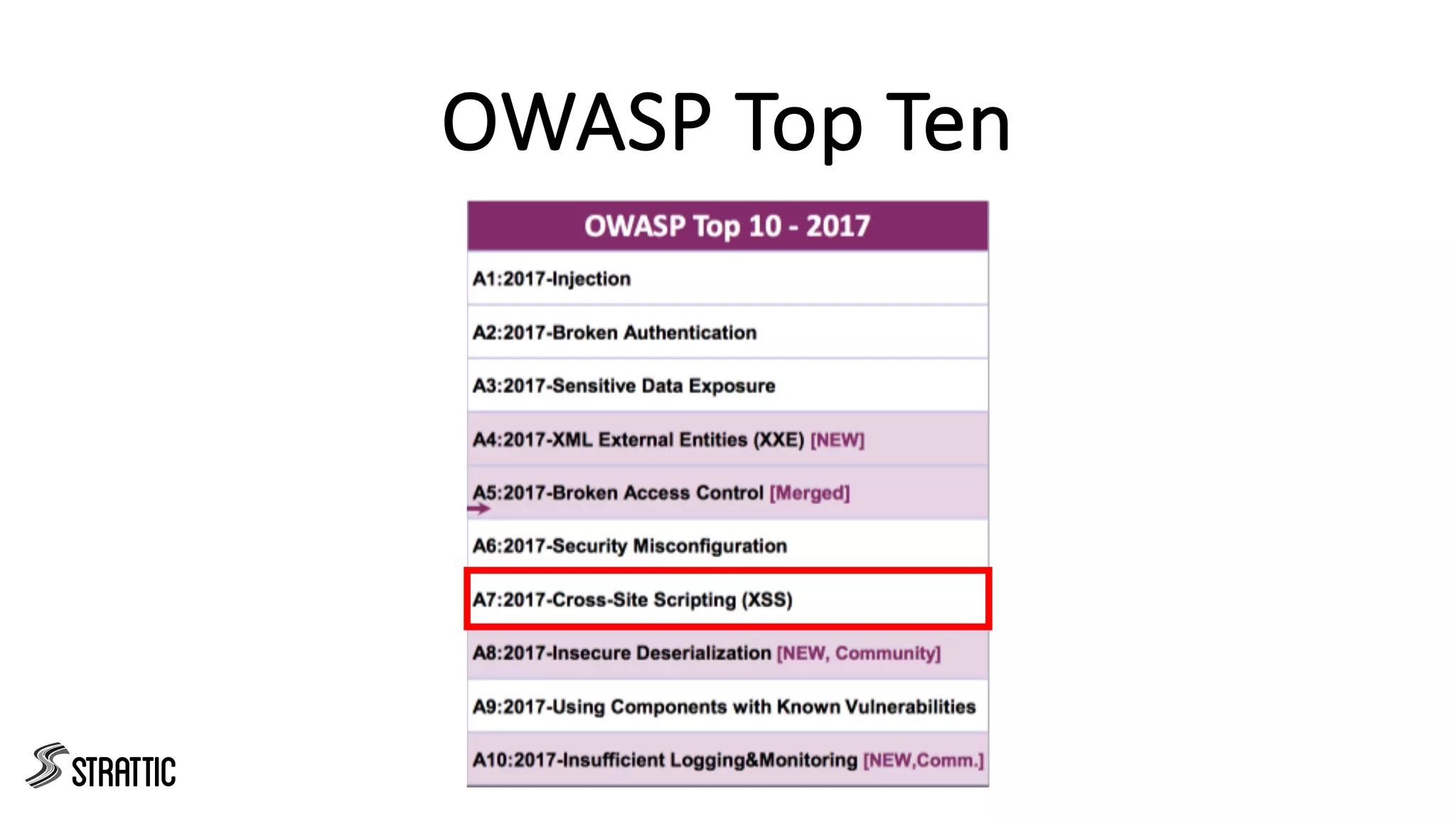OWASP Top Ten
 