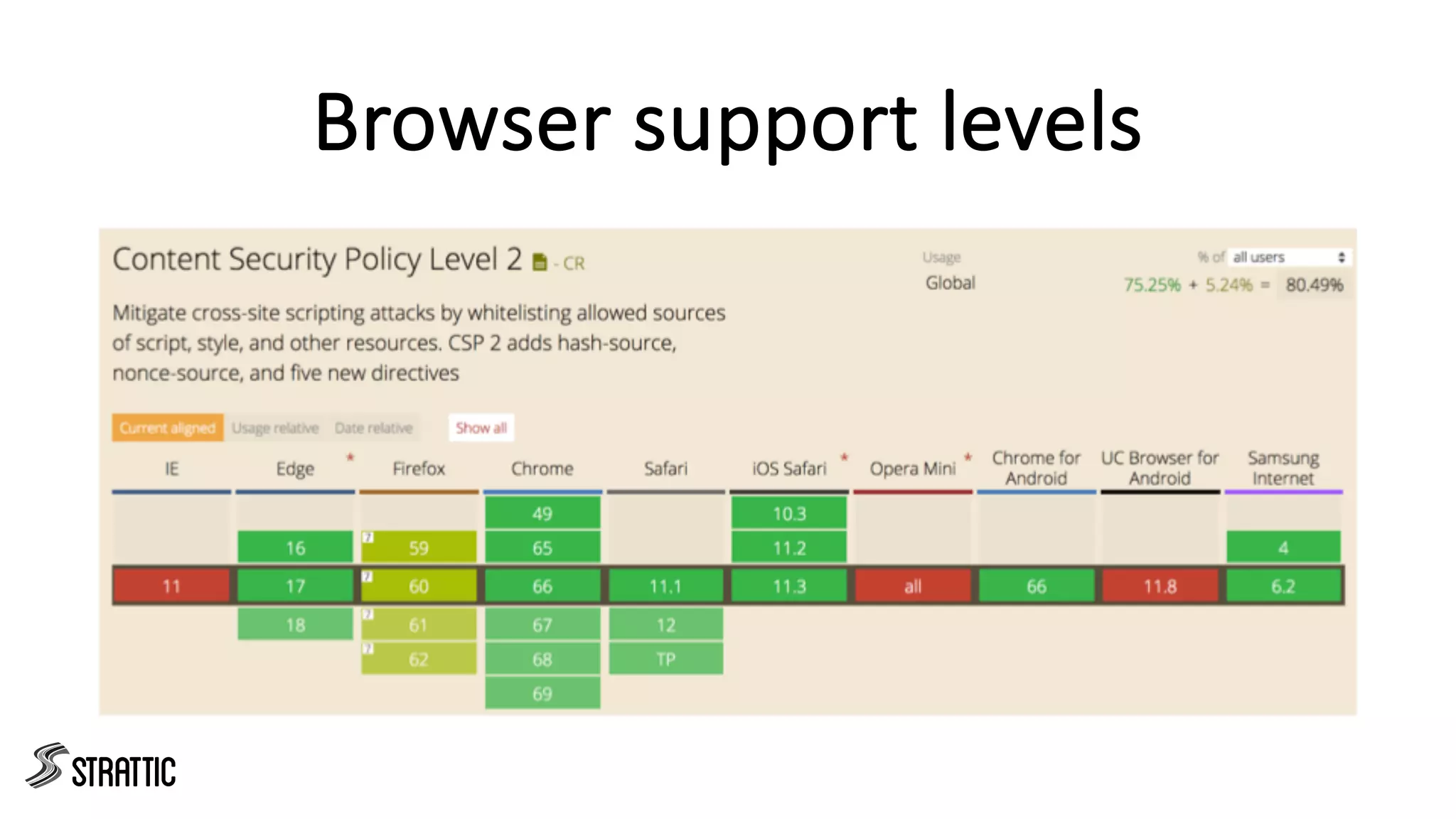 Browser support levels
 