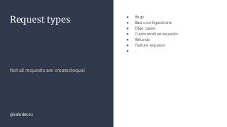 Request types
Not all requests are created equal
● Bugs
● Basic conﬁgurations
● Edge cases
● Customization requests
● Refunds
● Feature requests
● ...
@valedeoro
 