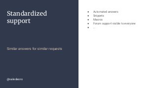 Standardized
support
Similar answers for similar requests
● Automated answers
● Snippets
● Macros
● Forum support visible to everyone
● …
@valedeoro
 