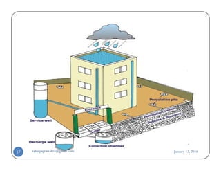 January 12, 2016rahulpagrawal05@gmail.com17
 