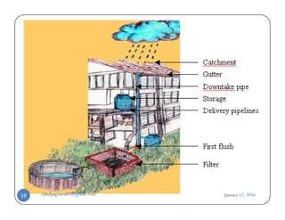 January 12, 2016rahulpagrawal05@gmail.com18
 