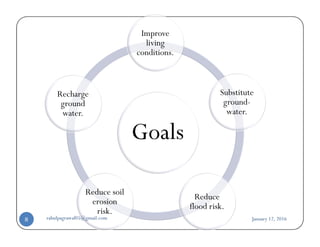 Goals
Improve
living
conditions.
Substitute
ground-
water.
Recharge
ground
water.
Goals
Reduce
flood risk.
Reduce soil
erosion
risk.
January 12, 2016rahulpagrawal05@gmail.com8
 