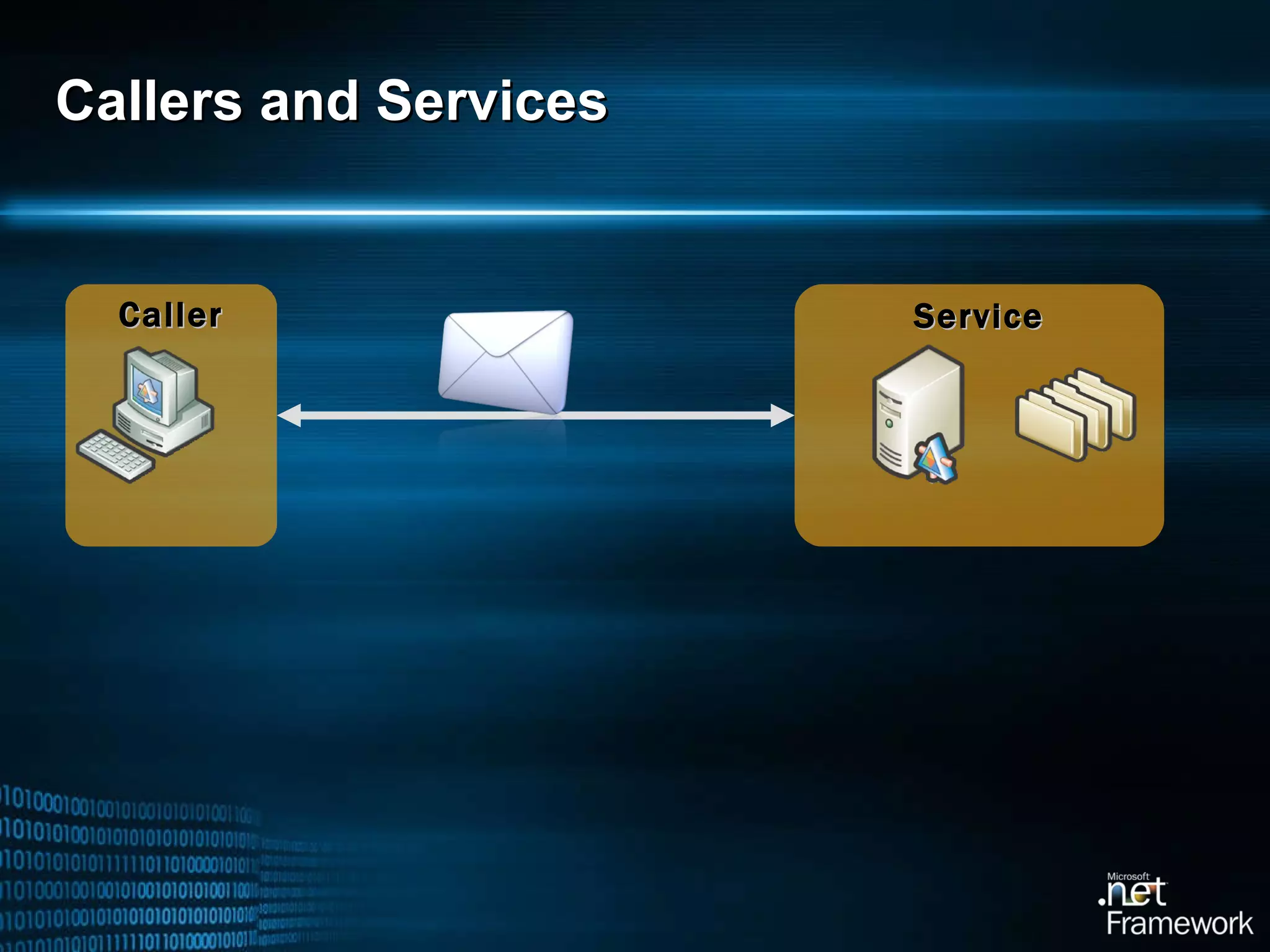 Callers and Services Caller Service 