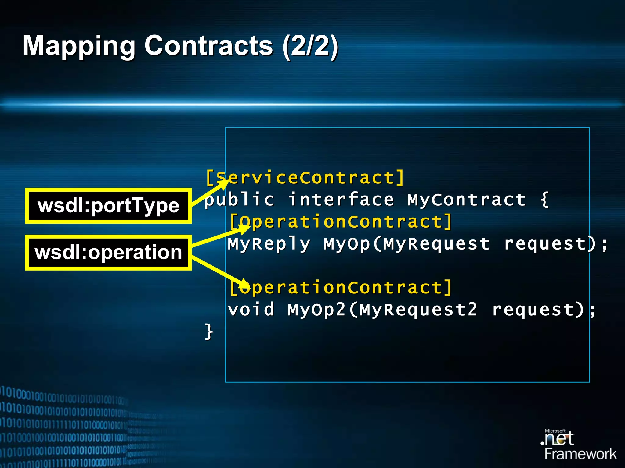 Mapping Contracts (2/2) [ ServiceContract ] public interface MyContract { [OperationContract]   MyReply MyOp(MyRequest request); [OperationContract]   void MyOp2(MyRequest2 request); } wsdl:portType wsdl:operation 