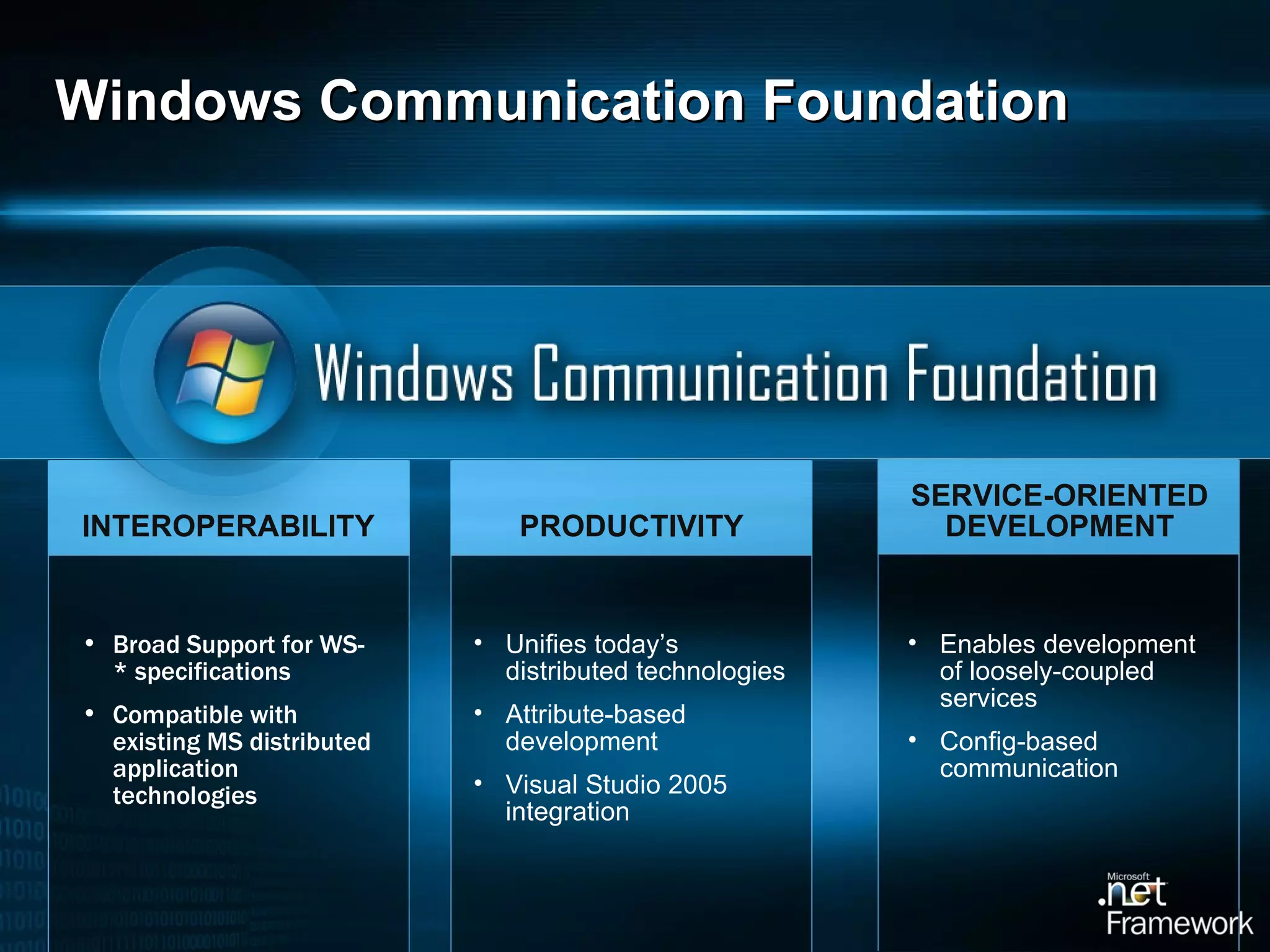 Windows Communication Foundation INTEROPERABILITY PRODUCTIVITY SERVICE-ORIENTED DEVELOPMENT Broad Support for WS-* specifications Compatible with existing MS distributed application technologies Unifies today’s distributed technologies Attribute-based development Visual Studio 2005 integration Enables development of loosely-coupled services Config-based communication 