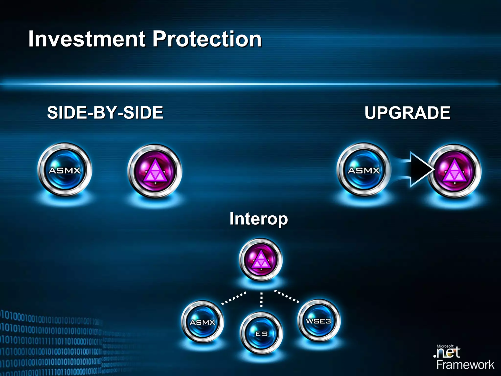 Investment Protection SIDE-BY-SIDE Interop UPGRADE 