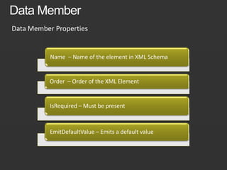 Data ContractCustom NamespaceSerialized XML