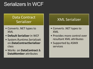  Data Contracts