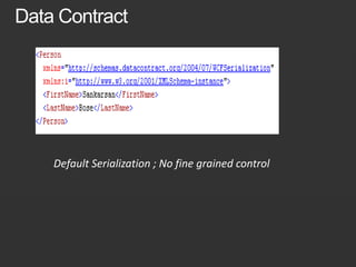  Serializing CollectionsData Transfer In ServiceSerializeDeserializeClient    Host ProcessProxyServiceDeserializeSerialize