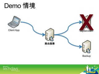 Demo 情境XClient ApptMyService1路由服務Backup