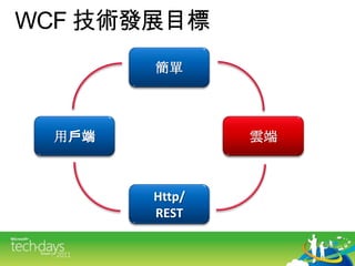 WCF 技術發展目標簡單雲端用戶端Http/REST