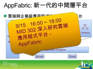 AppFabric: 新一代的中間層平台雲端與企業級應用程式的中間層服務平台9/15   16:50 ~ 18:00MID302 深入研究雲端應用程式平台 - AppFabricAppFabricAppManagerAccess ControlCachingService BusIntegrationAppFabric服務AppFabric ContainerCustom CodeCloudServerWorkflowsWCF Services