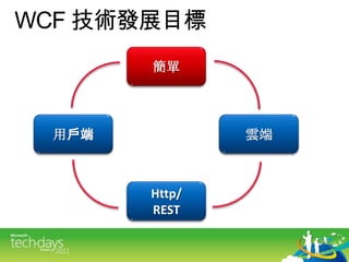 WCF 技術發展目標簡單雲端用戶端Http/REST