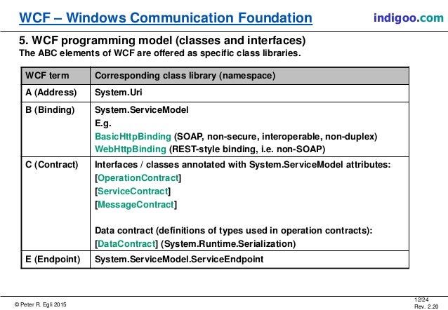 Datacontract Attribute Serializable Datacontract Attribute Serializable