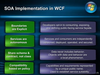 SOA Implementation in WCF Boundaries  are Explicit Services are autonomous Share schema & contract, not class Compatibility  based on policy Developers opt-in to consuming, exposing,  and defining public-facing service façade. Services and consumers are independently versioned, deployed, operated, and secured . Data never includes behavior;  Objects with data and behavior are  a local phenomenon. Capabilities and requirements represented  by a unique public name;  Used to establish service suitability. 