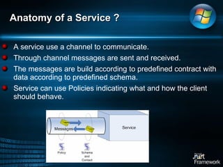 Anatomy of a Service ?  A service use a channel to communicate. Through channel messages are sent and received.  The messages are build according to predefined contract with data according to predefined schema.  Service can use Policies indicating what and how the client should behave.  