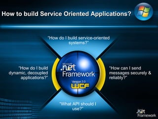 How to build Service Oriented Applications?   “ What API should I use?” “ How do I build service-oriented systems?” “ How can I send messages securely & reliably?” “ How do I build dynamic, decoupled applications?” 