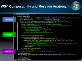 WS-* Composability and Message Anatomy 