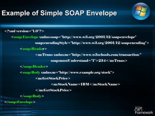 Example of Simple SOAP Envelope <?xml version="1.0"?>  < soap:Envelope  xmlns:soap="http://www.w3.org/2001/12/soap-envelope"  soap:encodingStyle="http://www.w3.org/2001/12/soap-encoding">  < soap:Heade r>  <m:Trans xmlns:m="http://www.w3schools.com/transaction/"  soap:mustUnderstand="1">234</m:Trans>  </ soap:Header > < soap:Body  xmlns:m="http://www.example.org/stock">  <m:GetStockPrice>  <m:StockName>IBM</m:StockName>  </m:GetStockPrice>  </ soap:Body > </ soap:Envelope > 