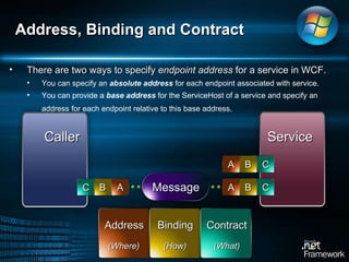 Address, Binding and Contract Caller Service Message Address Binding Contract (Where) (How) (What) There are two ways to specify  endpoint address  for a service in WCF.  You can specify an  absolute address  for each endpoint associated with service.  You can provide a  base address  for the ServiceHost of a service and specify an address for each endpoint relative to this base address.   A B C A B C A B C 