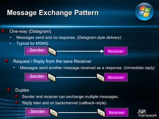 Message Exchange Pattern One-way (Datagram) Messages send and no response. ( Datagram style delivery ) Typical for MSMQ.  Sender Receiver Request / Reply from the save Receiver Messages send another message received as a response. ( Immediate reply )  Sender Receiver Duplex Sender and receiver can exchange multiple messages. Reply later and on backchannel (callback–style).  Sender Receiver 