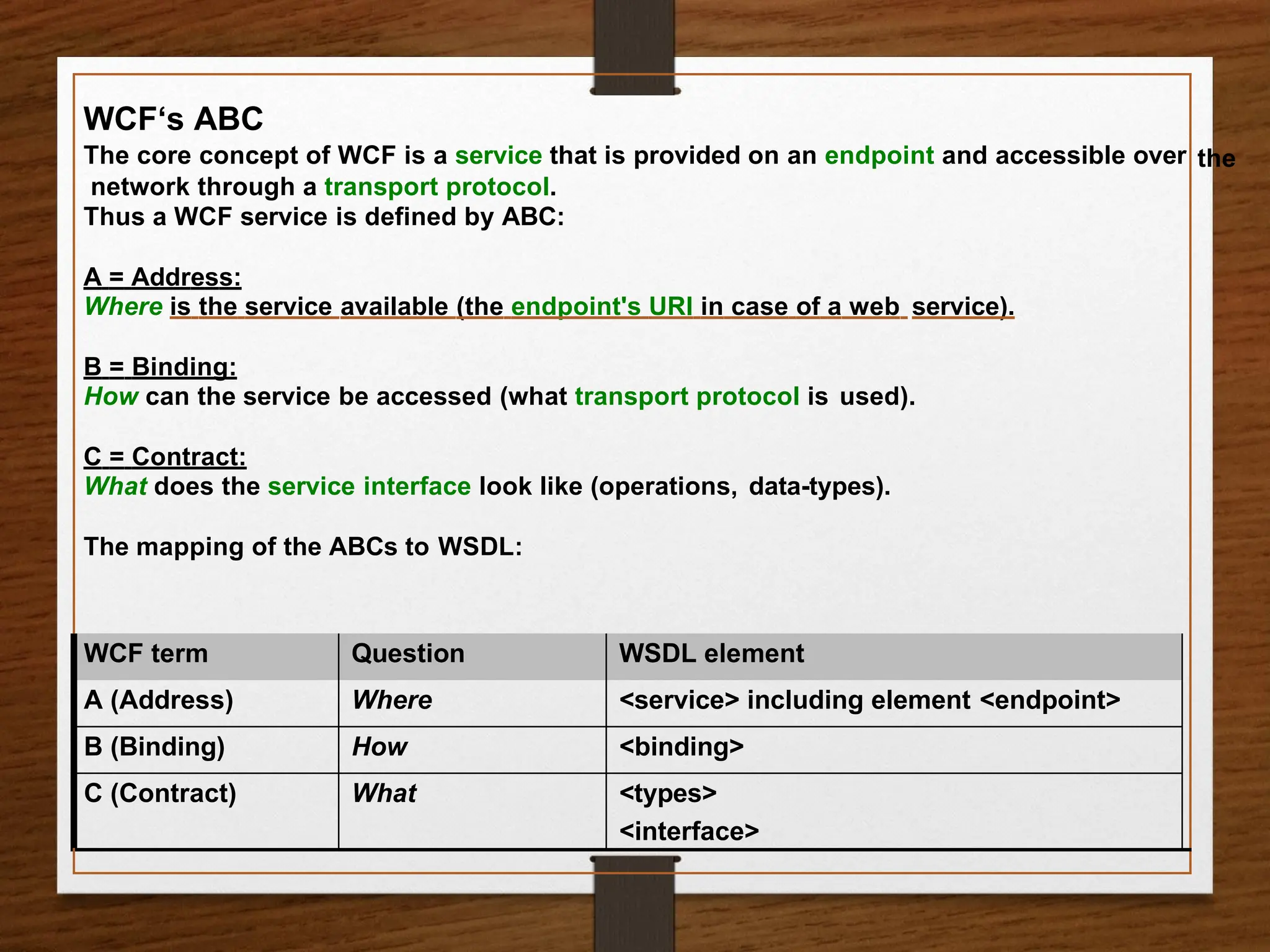 the
WCF‘s ABC
The core concept of WCF is a service that is provided on an endpoint and accessible over
network through a transport protocol.
Thus a WCF service is defined by ABC:
A = Address:
Where is the service available (the endpoint's URI in case of a web service).
B = Binding:
How can the service be accessed (what transport protocol is used).
C = Contract:
What does the service interface look like (operations, data-types).
The mapping of the ABCs to WSDL:
WCF term Question WSDL element
A (Address) Where <service> including element <endpoint>
B (Binding) How <binding>
C (Contract) What <types>
<interface>
 