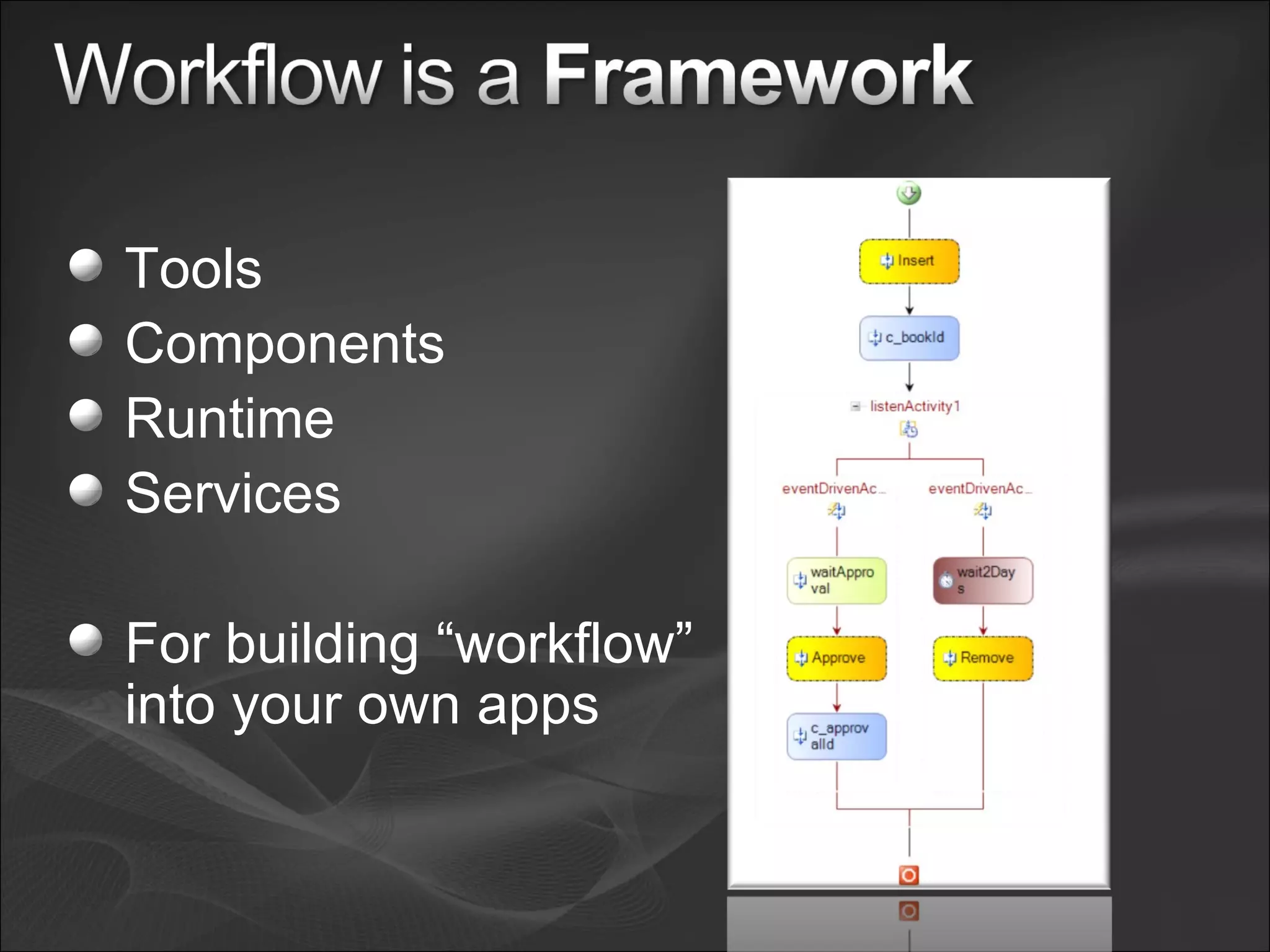 Tools Components Runtime Services For building “workflow” into your own apps 
